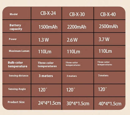 LED Cabinet Light with Motion Sensor